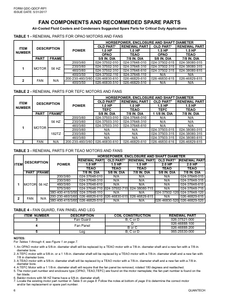Catalog QDC-QDCF-RP1 - Page...