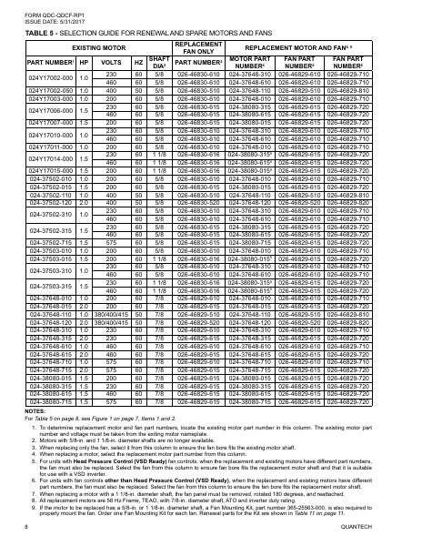 Catalog QDC-QDCF-RP1 - Page...