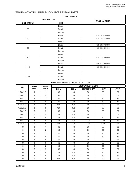 Catalog QDC-QDCF-RP1 - Page...
