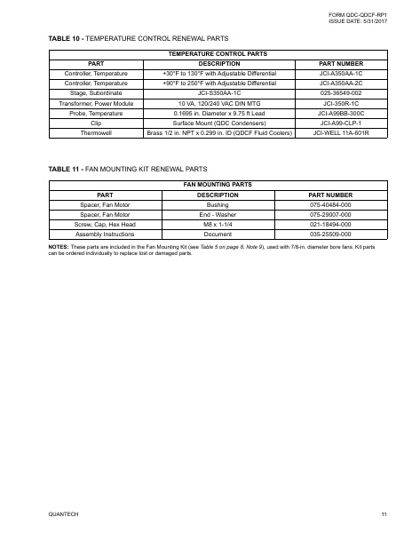 Catalog QDC-QDCF-RP1 - Page...