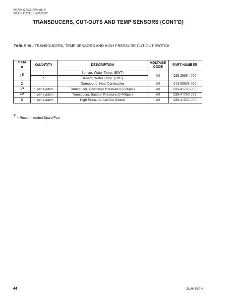 Catalog QRC3-RP1 - Page 0043