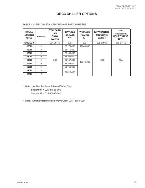 Catalog QRC3-RP1 - Page 0046