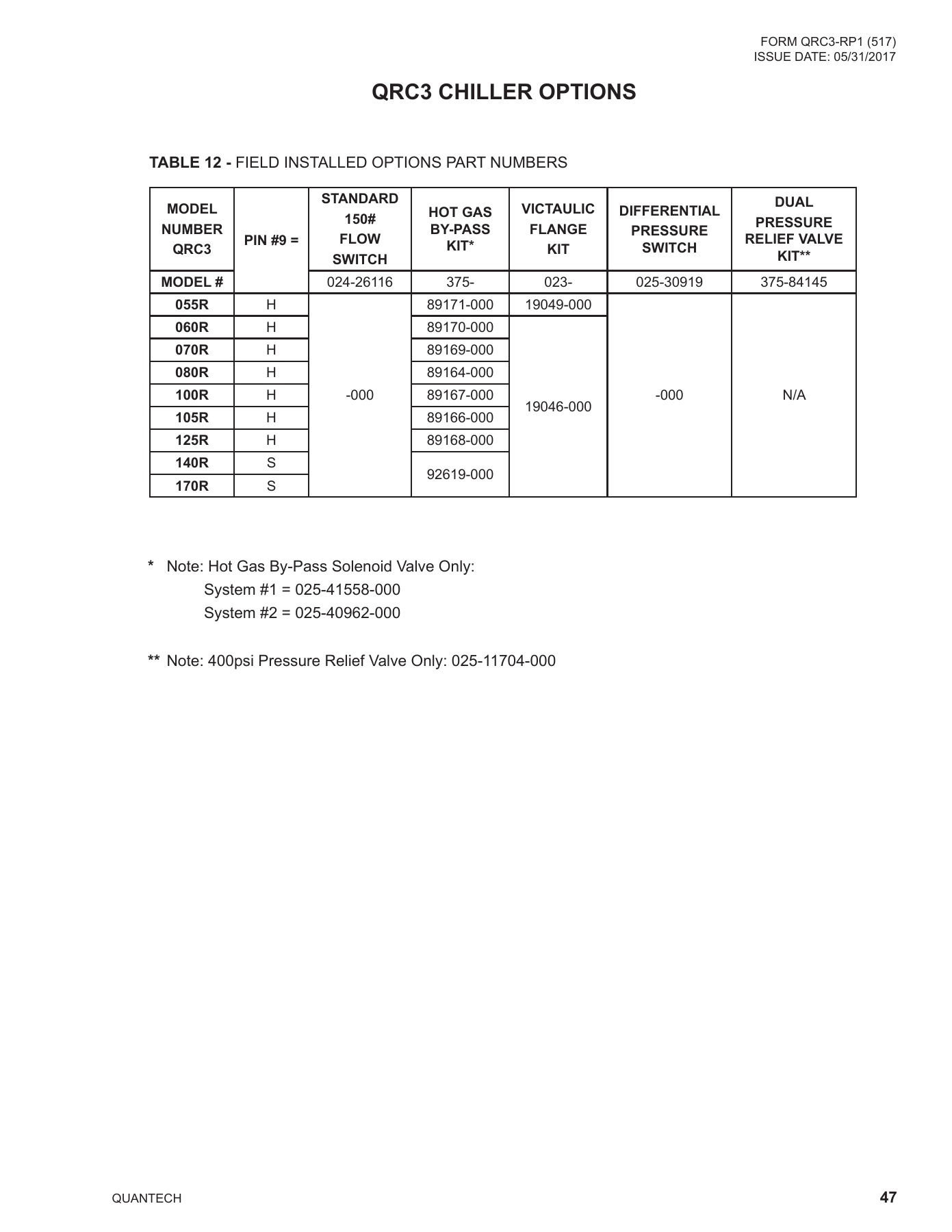 York - Catalog QRC3-RP1 - Page 0046
