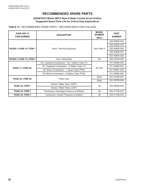 Catalog QRC3-RP1 - Page 0047