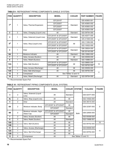 Catalog QTC2-RP1 - Page 0017