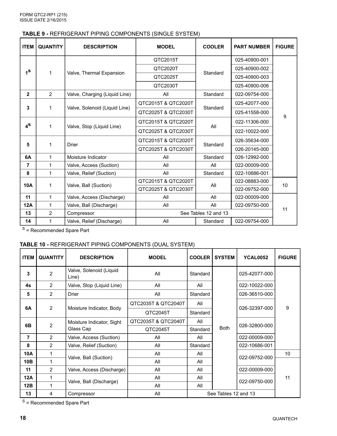 York - Catalog QTC2-RP1 - Page 0017