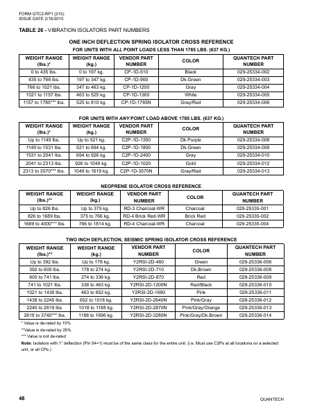 Catalog QTC2-RP1 - Page 0047
