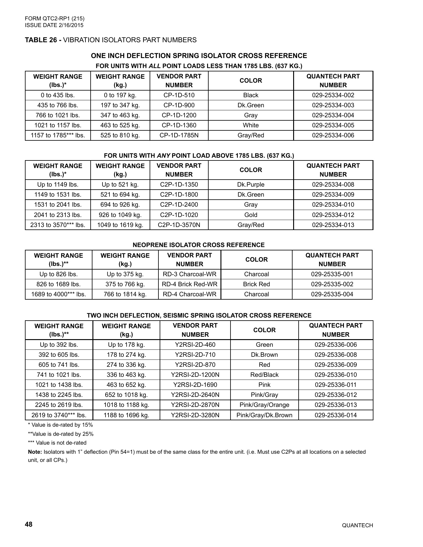 York - Catalog QTC2-RP1 - Page 0047