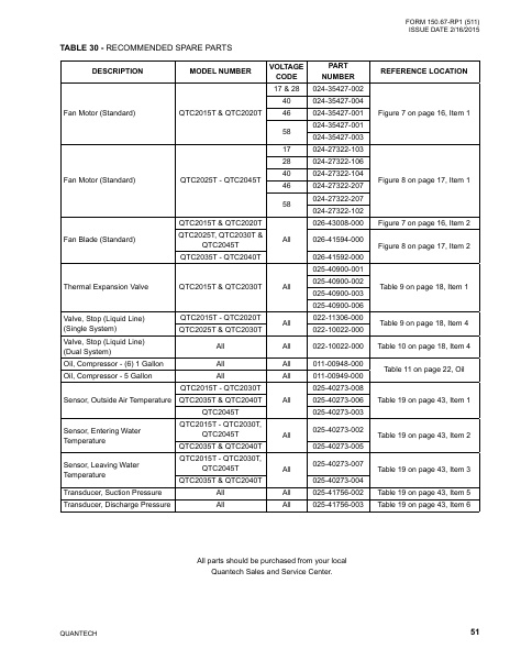 Catalog QTC2-RP1 - Page 0050