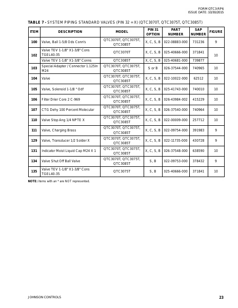 Catalog QTC3-RP6 - Page 0022