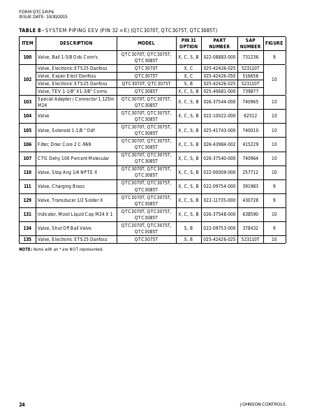 Catalog QTC3-RP6 - Page 0023
