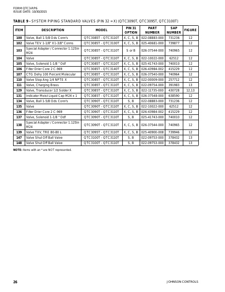 Catalog QTC3-RP6 - Page 0025