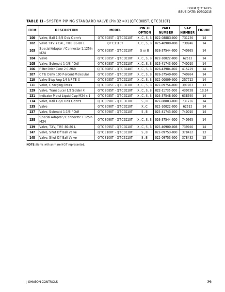 Catalog QTC3-RP6 - Page 0028