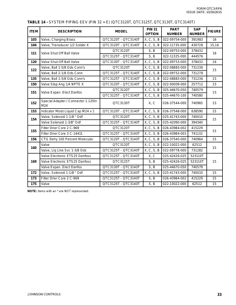 Catalog QTC3-RP6 - Page 0032