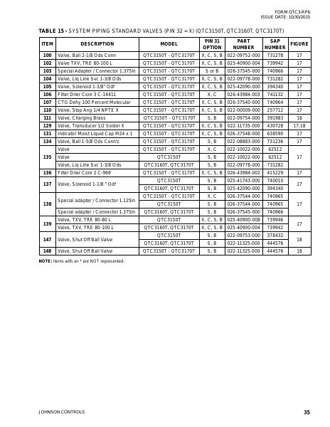 Catalog QTC3-RP6 - Page 0034