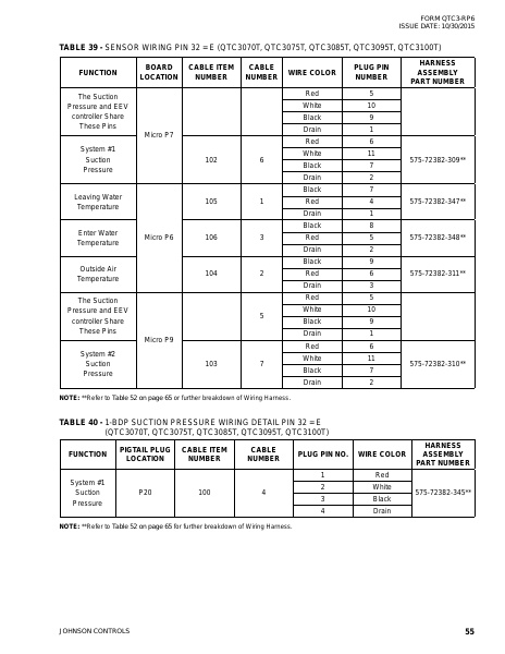 Catalog QTC3-RP6 - Page 0054
