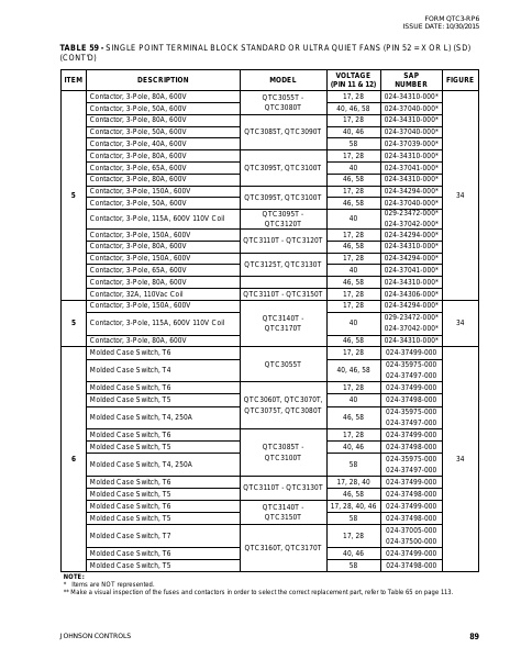 Catalog QTC3-RP6 - Page 0088