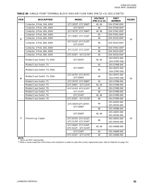 Catalog QTC3-RP6 - Page 0092