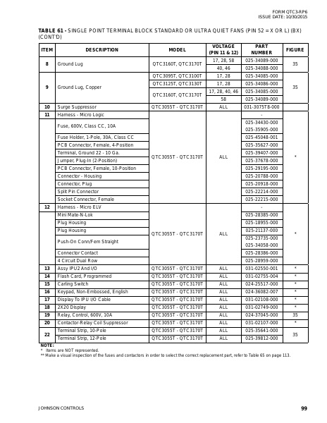 Catalog QTC3-RP6 - Page 0098