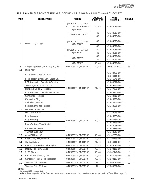 Catalog QTC3-RP6 - Page 0110