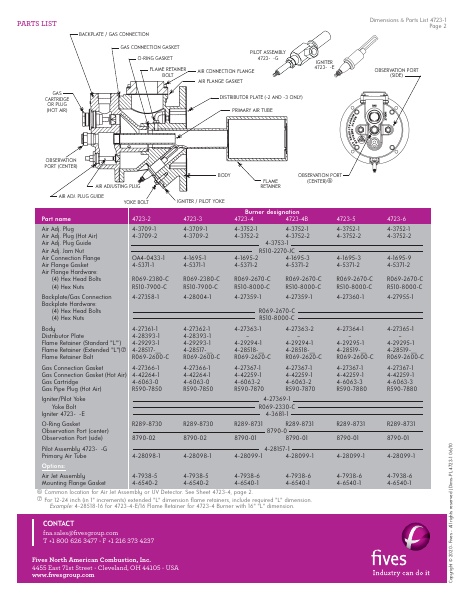 Catalog Combustion 2021 -...