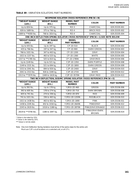 Catalog QTC3-RP6 - Page 0160