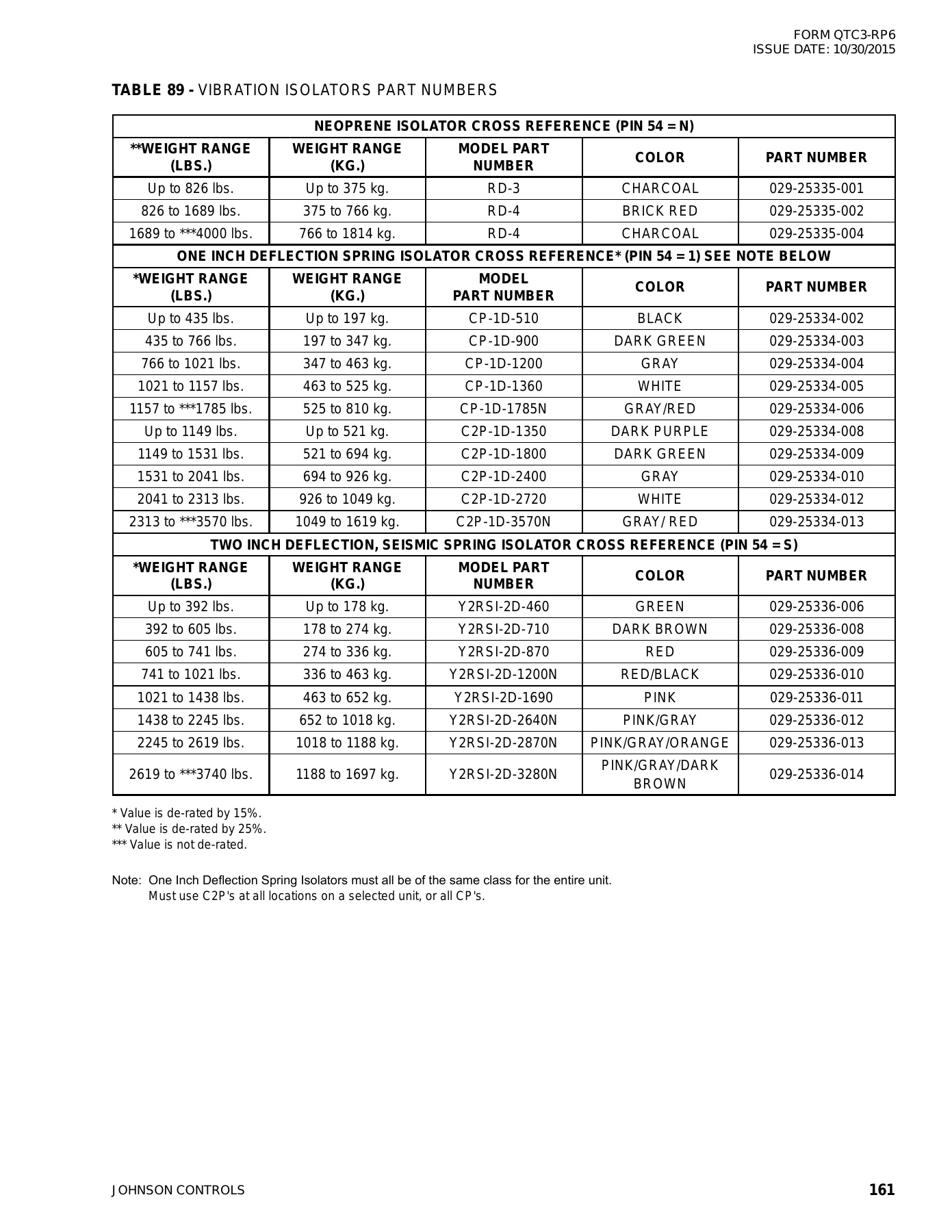 York - Catalog QTC3-RP6 - Page 0160