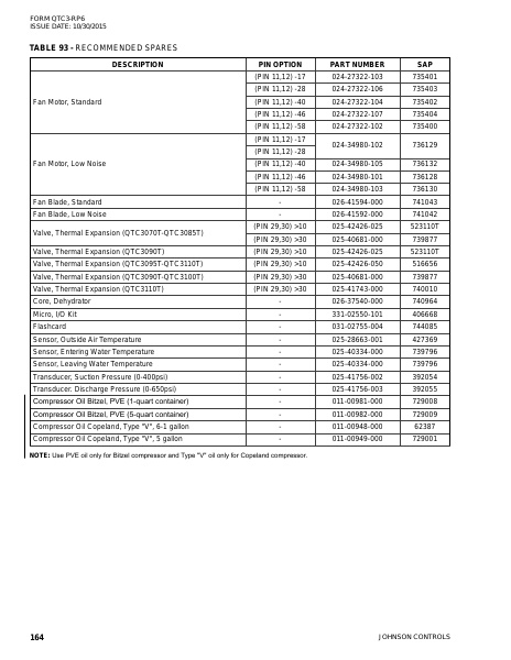 Catalog QTC3-RP6 - Page 0163