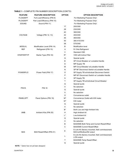 Catalog QTC4-RP1 - Page 0008