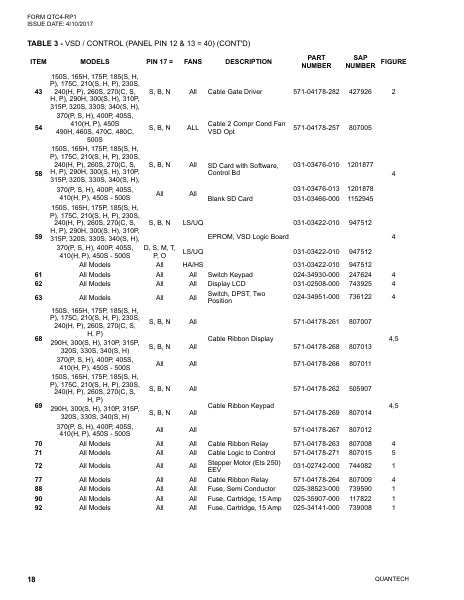 Catalog QTC4-RP1 - Page 0017