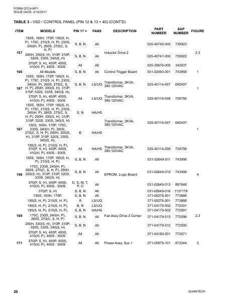 Catalog QTC4-RP1 - Page 0019