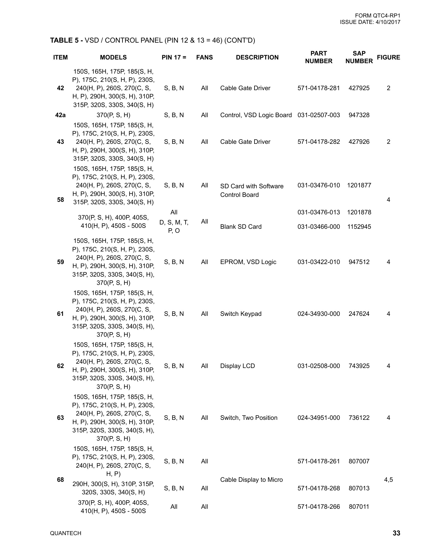 York - Catalog QTC4-RP1 - Page 0032