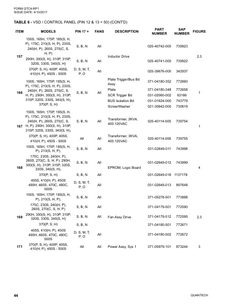 Catalog QTC4-RP1 - Page 0043
