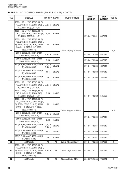 Catalog QTC4-RP1 - Page 0049