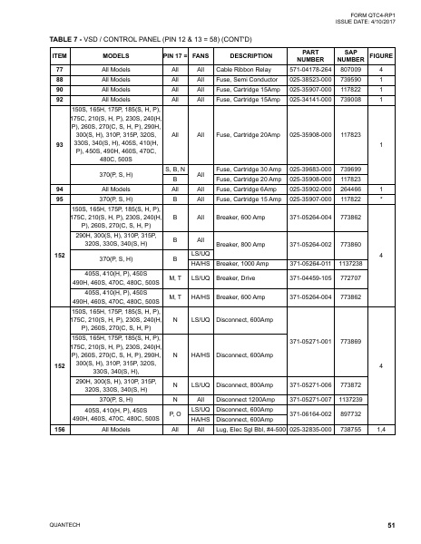 Catalog QTC4-RP1 - Page 0050