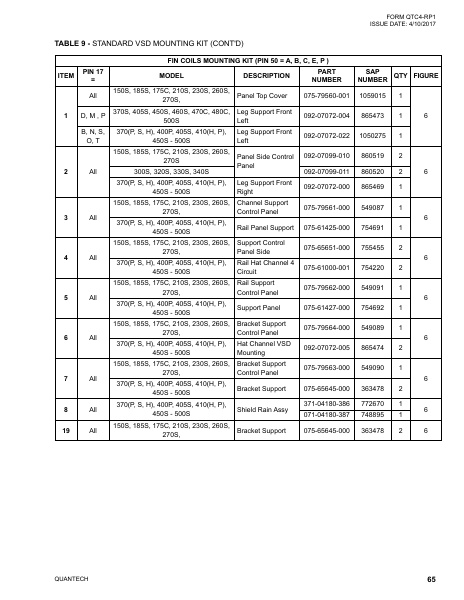 Catalog QTC4-RP1 - Page 0064