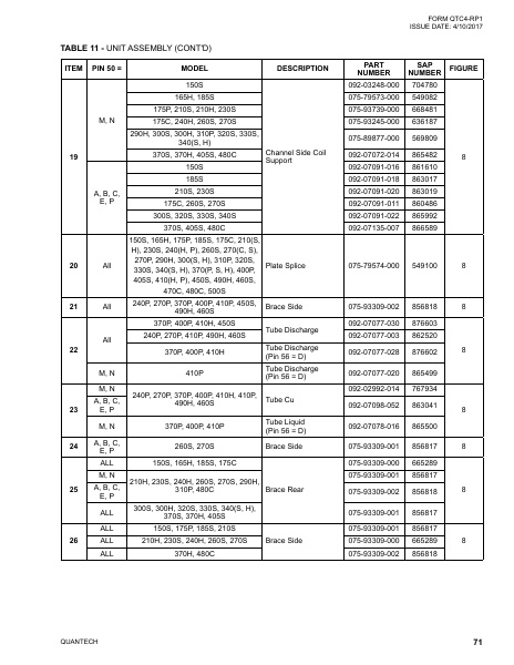 Catalog QTC4-RP1 - Page 0070