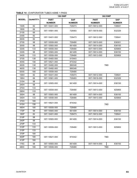 Catalog QTC4-RP1 - Page 0092