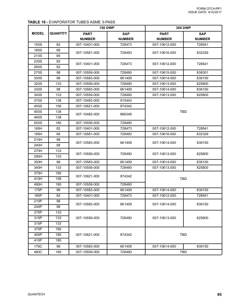 Catalog QTC4-RP1 - Page 0094