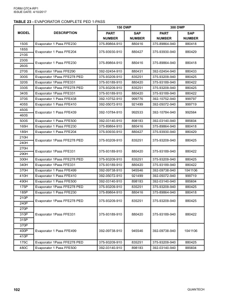 Catalog QTC4-RP1 - Page 0101