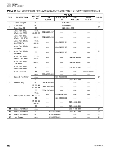 Catalog QTC4-RP1 - Page 0109