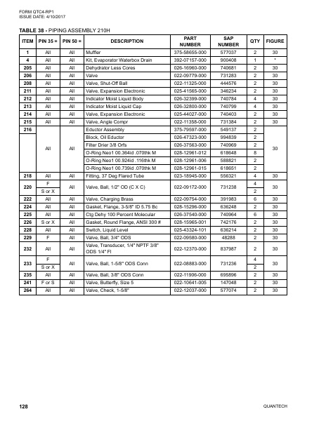 Catalog QTC4-RP1 - Page 0127