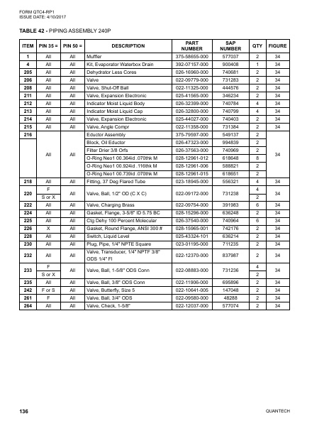 Catalog QTC4-RP1 - Page 0135