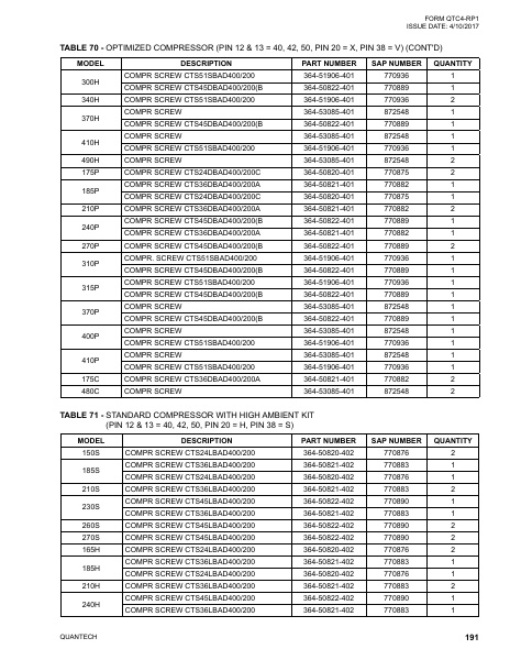 Catalog QTC4-RP1 - Page 0190