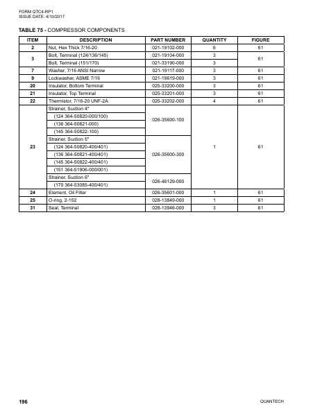 Catalog QTC4-RP1 - Page 0195