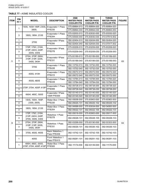 Catalog QTC4-RP1 - Page 0199