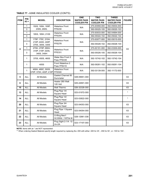 Catalog QTC4-RP1 - Page 0200