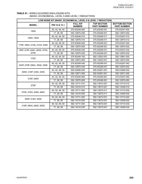 Catalog QTC4-RP1 - Page 0204