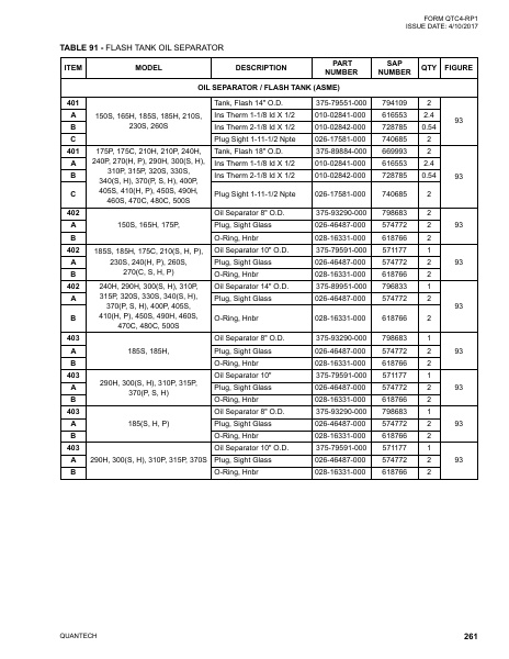 Catalog QTC4-RP1 - Page 0260