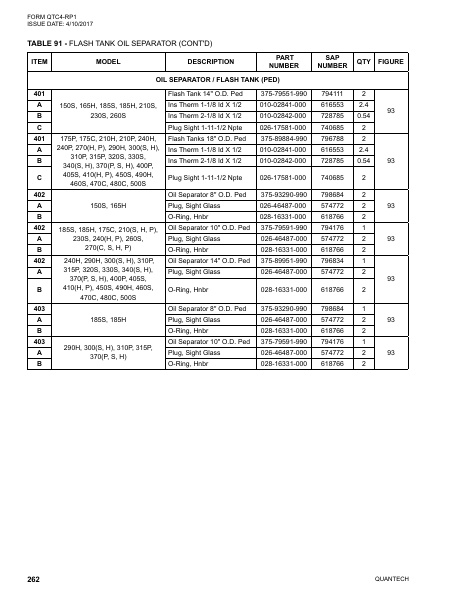 Catalog QTC4-RP1 - Page 0261